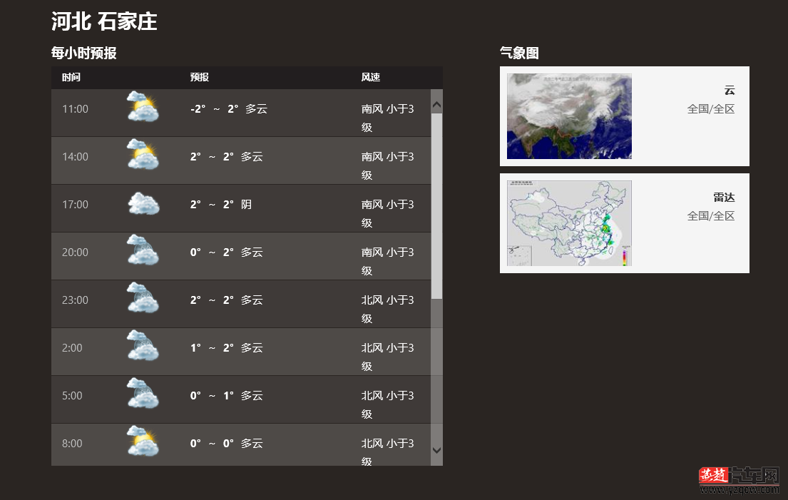 燕赵汽车网1月25日天气预报