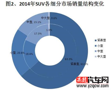 燕赵汽车网2014年国产SUV市场销量分析