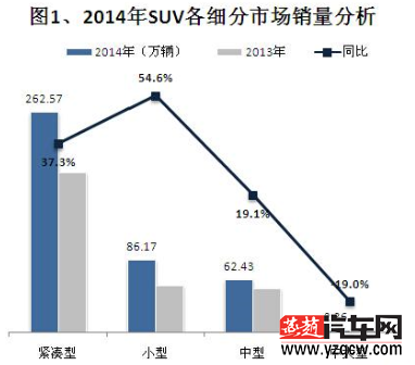 燕赵汽车网2014年国产SUV市场销量分析