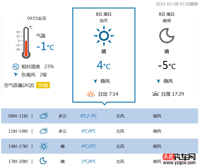 2015年2月8日天气情况