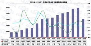 品质先行 实力为王 看长城皮卡如何称霸市场