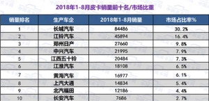 最懂车主的皮卡非长城皮卡莫属