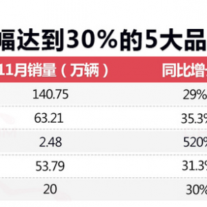 2018车企“生存”调查 吉利锁定第一/海马腰斩