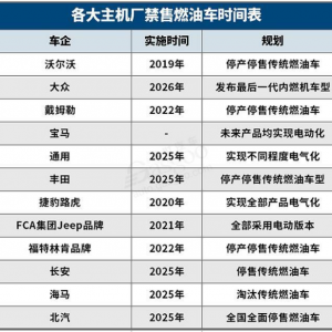 禁售燃油车时间表出炉 2050年以前传统燃油车全面退出