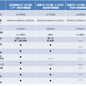 二胎家庭心目中的真正“神车”，究竟是谁？