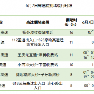 端午节期间石家庄高速出行拥堵预测及热门景点推荐